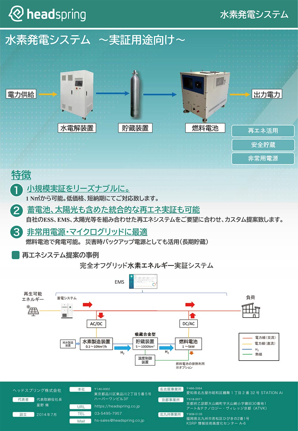 水素発電システム　～実証用途向け～