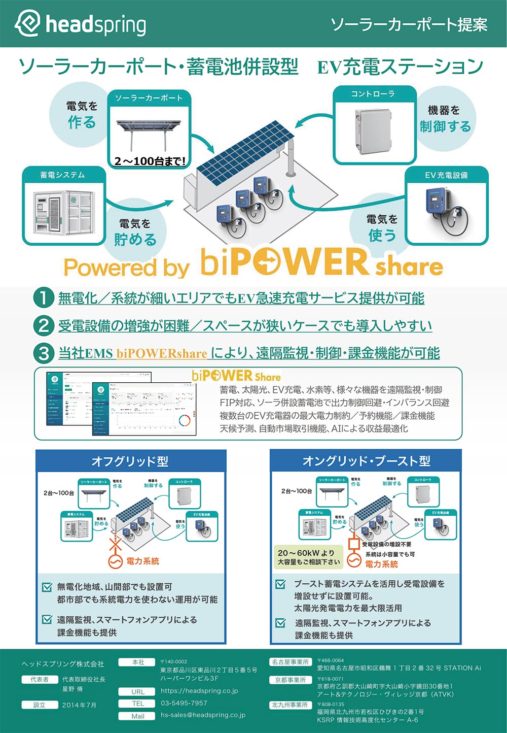 ソーラーカーポート・蓄電池併設型 　EV充電ステーション
