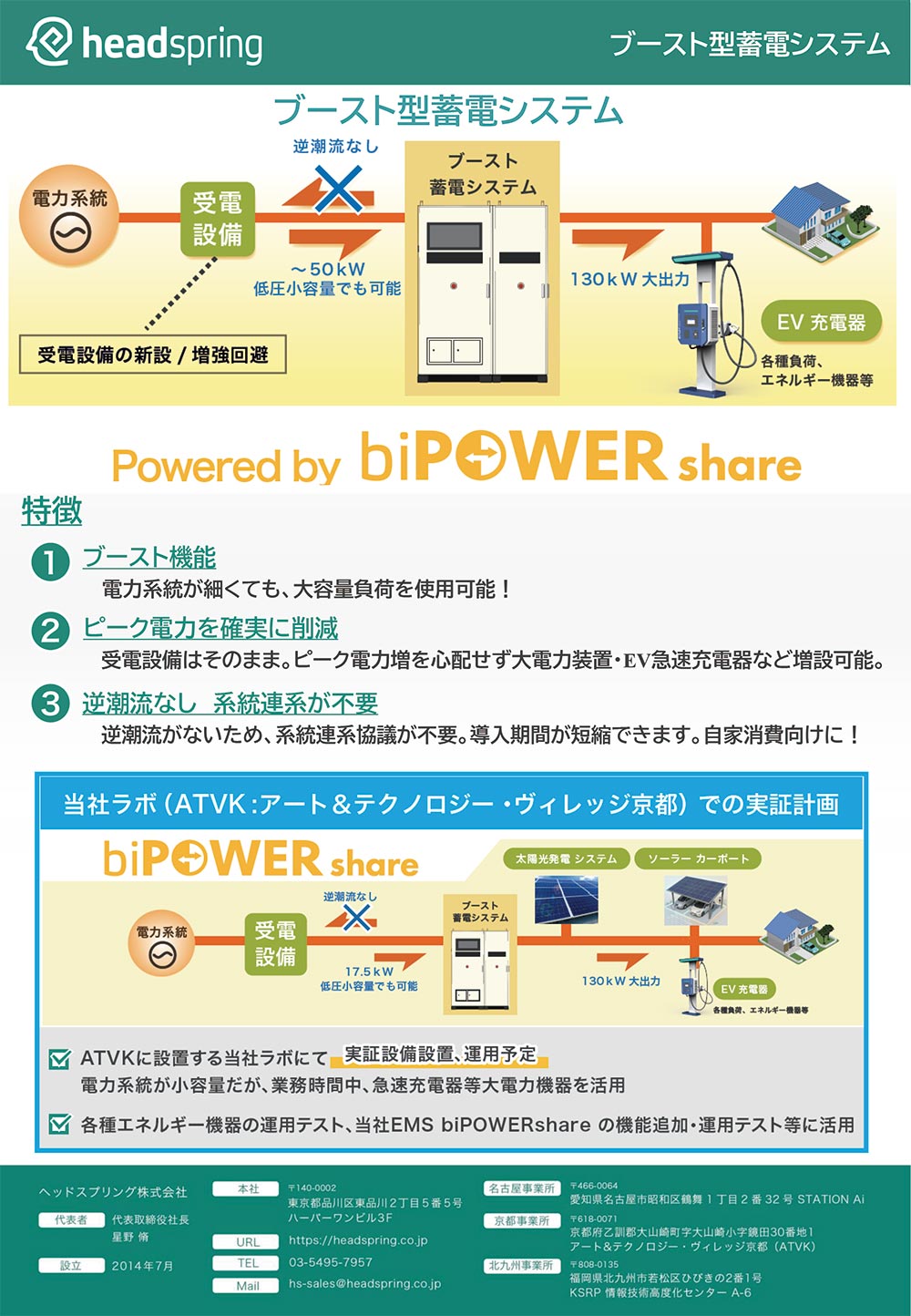 ブースト型蓄電システム
