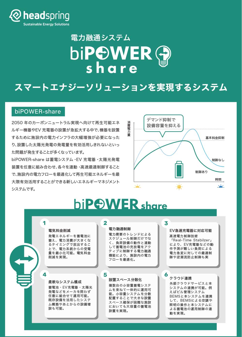 電力融通システム biPOWER-share