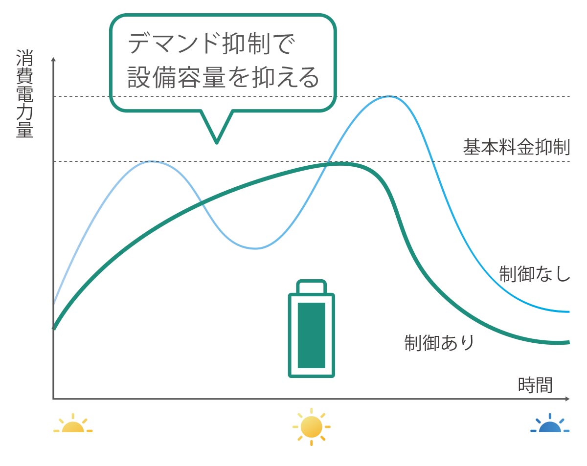 エネルギーマネジメントシステム　波形図