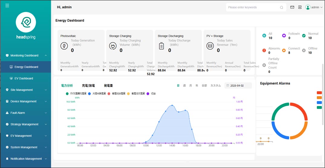 システムの管理画面例　ダッシュボード画面