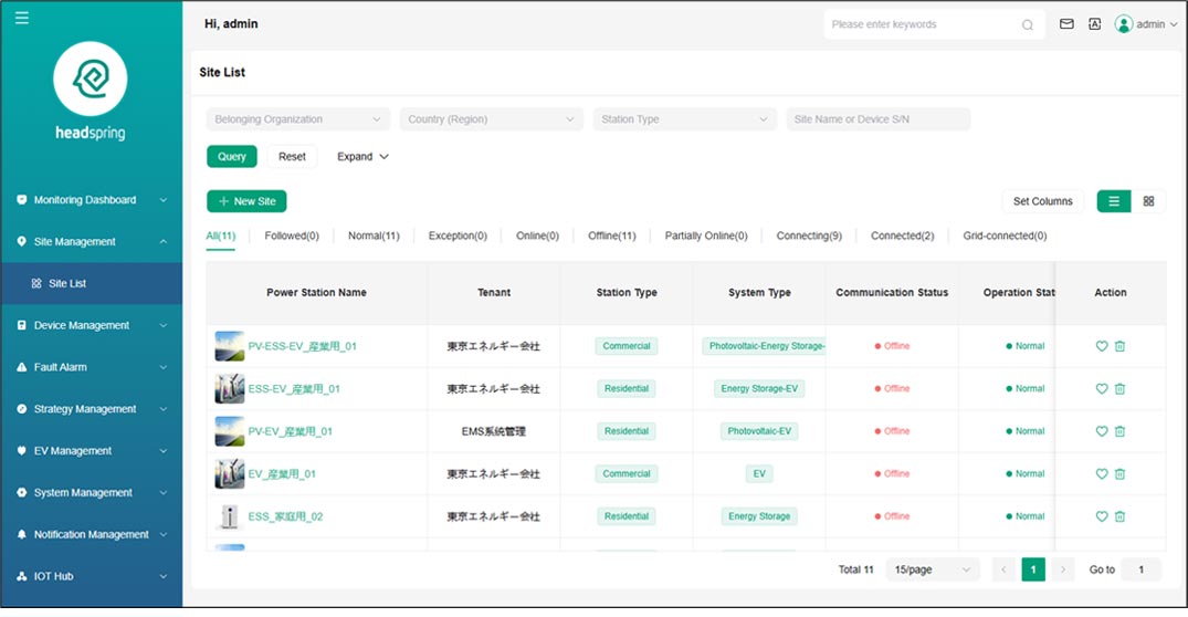 システムの管理画面例　管理サイト一覧画面