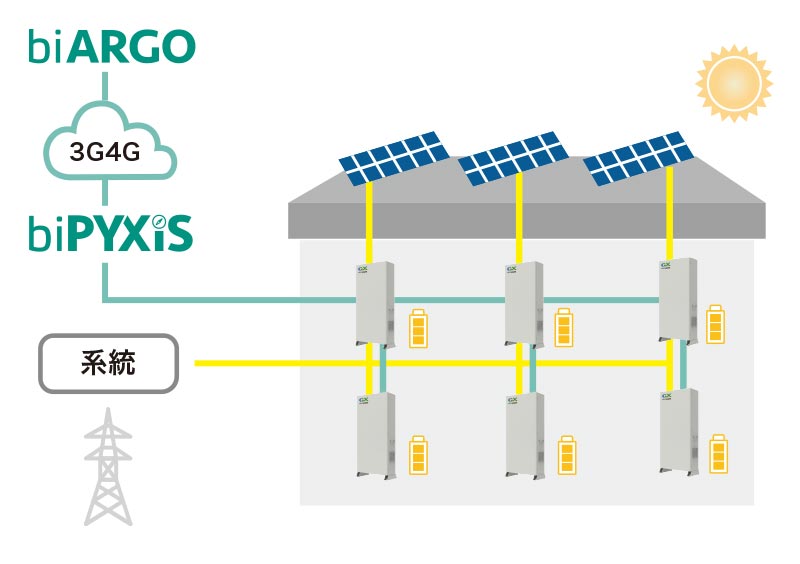 電力融通システム 送電図