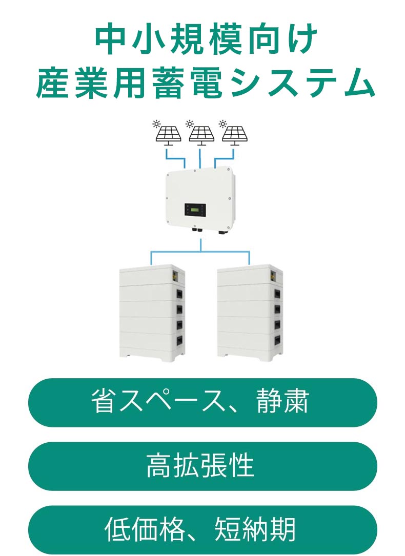 中小規模向け産業用蓄電システム イメージ