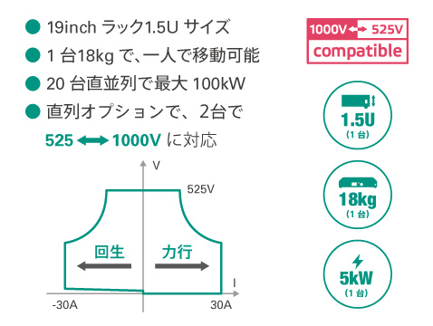 使いやすい電源