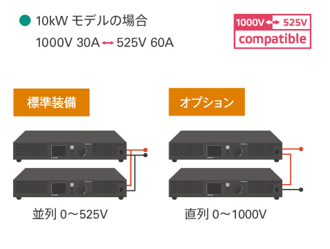 5kW単位で、ブロックのように自由な組み合わせ